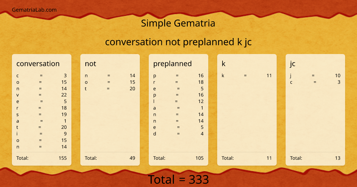 conversation not preplanned k jc in simple Gematria